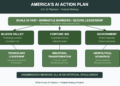 The U.S. White House Releases AI Playbook: A Bold Strategy to Lead the Global AI Race