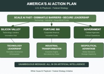 The U.S. White House Releases AI Playbook: A Bold Strategy to Lead the Global AI Race