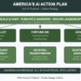 The U.S. White House Releases AI Playbook: A Bold Strategy to Lead the Global AI Race