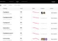 How brands can humanize their TikTok strategy through UGC