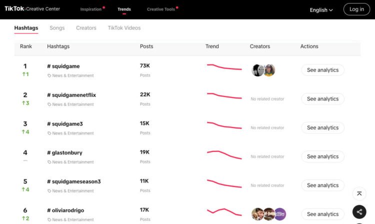 How brands can humanize their TikTok strategy through UGC