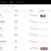 How brands can humanize their TikTok strategy through UGC