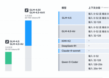 Chinese startup Z.ai launches powerful open source GLM-4.5 model family with PowerPoint creation