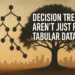 Decision Trees Aren’t Just for Tabular Data