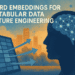 Word Embeddings for Tabular Data Feature Engineering