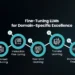 Fine-Tuning LLMs for Domain Specific Excellence