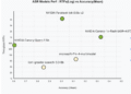 NVIDIA AI Releases Canary-Qwen-2.5B: A State-of-the-Art ASR-LLM Hybrid Model with SoTA Performance on OpenASR Leaderboard