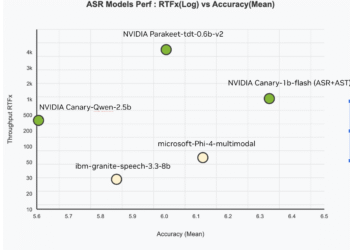 NVIDIA AI Releases Canary-Qwen-2.5B: A State-of-the-Art ASR-LLM Hybrid Model with SoTA Performance on OpenASR Leaderboard