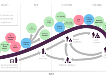 How can I use ChatGPT for marketing?