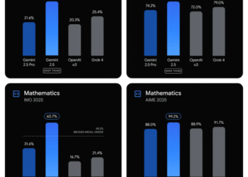 Google releases Olympiad medal-winning Gemini 2.5 ‘Deep Think’ AI publicly — but there’s a catch…