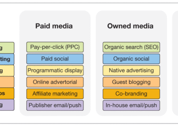 15 best prompts for using ChatGPT for digital marketing