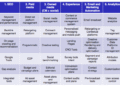 How to Audit your MarTech Stack using 6 essential categories of Martech