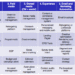 How to Audit your MarTech Stack using 6 essential categories of Martech