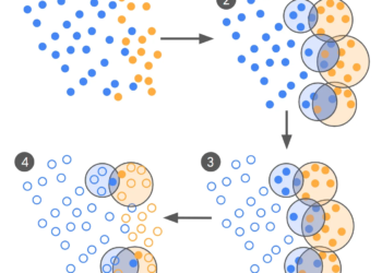 From 100,000 to Under 500 Labels: How Google AI Cuts LLM Training Data by Orders of Magnitude