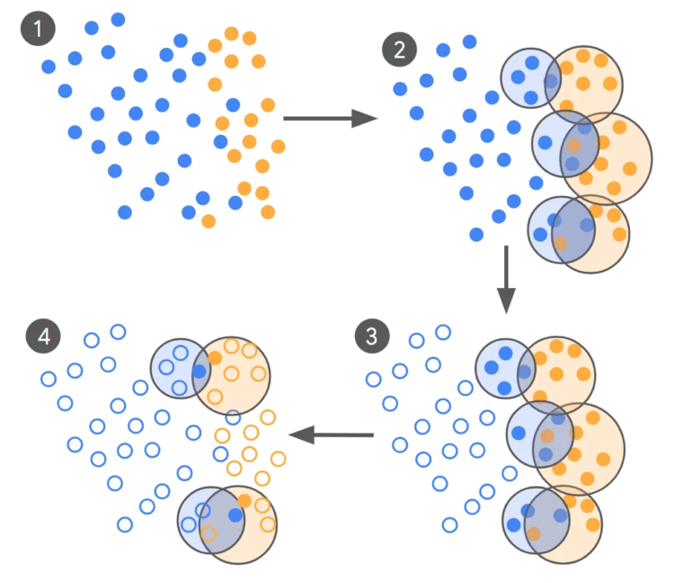 From 100,000 to Under 500 Labels: How Google AI Cuts LLM Training Data by Orders of Magnitude