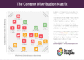 Promote Content With The Content Distribution Matrix