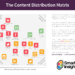 Promote Content With The Content Distribution Matrix