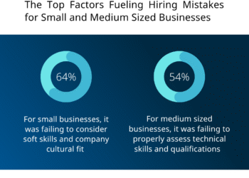 Navigating the Hiring Process and Avoiding Bad Hires
