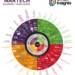 MarTech essential digital marketing tools [Infographic]