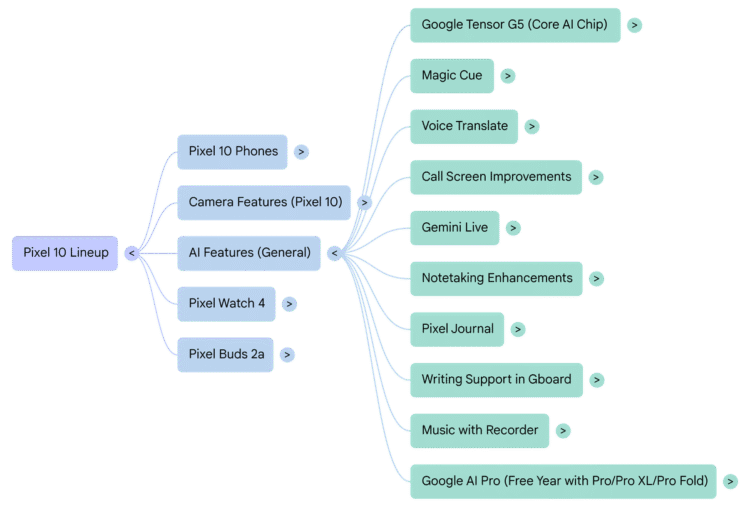 Google shares Made by Google 2025 news in public NotebookLM notebook