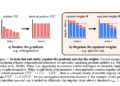 MIT Researchers Develop Methods to Control Transformer Sensitivity with Provable Lipschitz Bounds and Muon