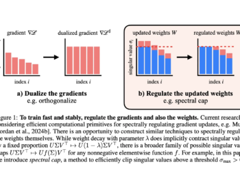 MIT Researchers Develop Methods to Control Transformer Sensitivity with Provable Lipschitz Bounds and Muon