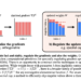 MIT Researchers Develop Methods to Control Transformer Sensitivity with Provable Lipschitz Bounds and Muon
