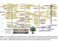 A Technical Roadmap to Context Engineering in LLMs: Mechanisms, Benchmarks, and Open Challenges