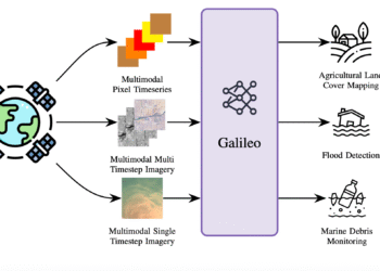 NASA Releases Galileo: The Open-Source Multimodal Model Advancing Earth Observation and Remote Sensing
