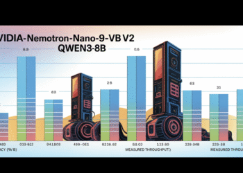 NVIDIA AI Releases Nemotron Nano 2 AI Models: A Production-Ready Enterprise AI Model Family and 6x Faster than Similar Sized Model