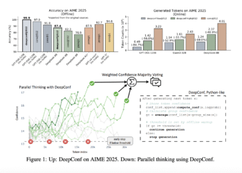 Meta AI Introduces DeepConf: First AI Method to Achieve 99.9% on AIME 2025 with Open-Source Models Using GPT-OSS-120B