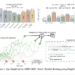 Meta AI Introduces DeepConf: First AI Method to Achieve 99.9% on AIME 2025 with Open-Source Models Using GPT-OSS-120B
