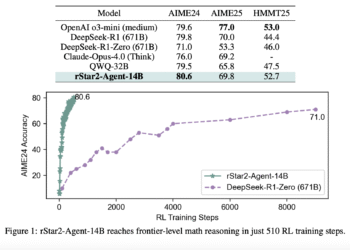 Microsoft AI Introduces rStar2-Agent: A 14B Math Reasoning Model Trained with Agentic Reinforcement Learning to Achieve Frontier-Level Performance