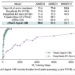 Microsoft AI Introduces rStar2-Agent: A 14B Math Reasoning Model Trained with Agentic Reinforcement Learning to Achieve Frontier-Level Performance