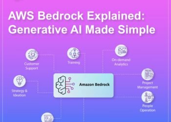 Beginner’s Guide to Generative AI