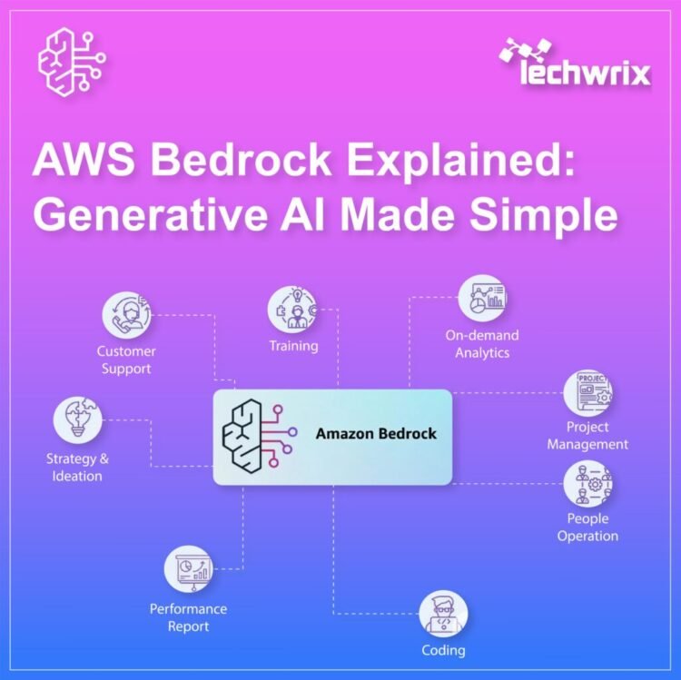 Beginner’s Guide to Generative AI