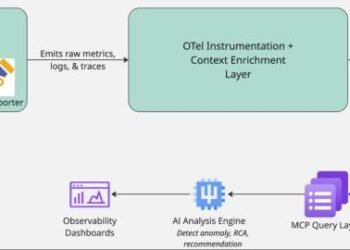 From terabytes to insights: Real-world AI obervability architecture