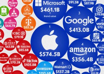 Building A Leading Brand Requires Critical Self-Examination