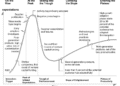 Latest Gartner Hype Cycles for Marketing and Advertising