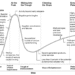 Latest Gartner Hype Cycles for Marketing and Advertising
