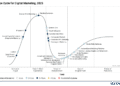 RACE Digital Marketing Trends from 2025 to 2026