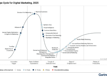 RACE Digital Marketing Trends from 2025 to 2026