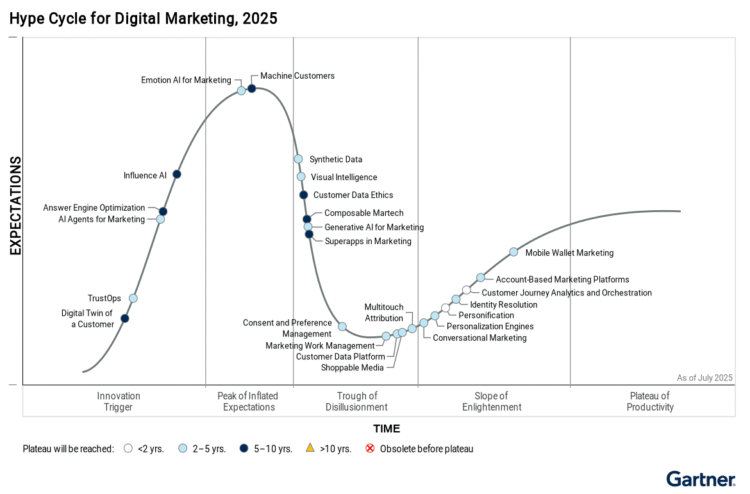 RACE Digital Marketing Trends from 2025 to 2026