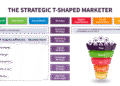 How best to learn marketing skills for strategy