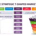 How best to learn marketing skills for strategy