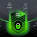 Implementing OAuth 2.1 for MCP Servers with Scalekit: A Step-by-Step Coding Tutorial