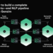 How to Build a Complete End-to-End NLP Pipeline with Gensim: Topic Modeling, Word Embeddings, Semantic Search, and Advanced Text Analysis