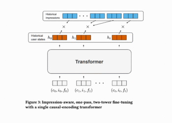 Meet ARGUS: A Scalable AI Framework for Training Large Recommender Transformers to One Billion Parameters