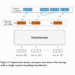 Meet ARGUS: A Scalable AI Framework for Training Large Recommender Transformers to One Billion Parameters