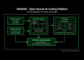 CloudFlare AI Team Just Open-Sourced ‘VibeSDK’ that Lets Anyone Build and Deploy a Full AI Vibe Coding Platform with a Single Click